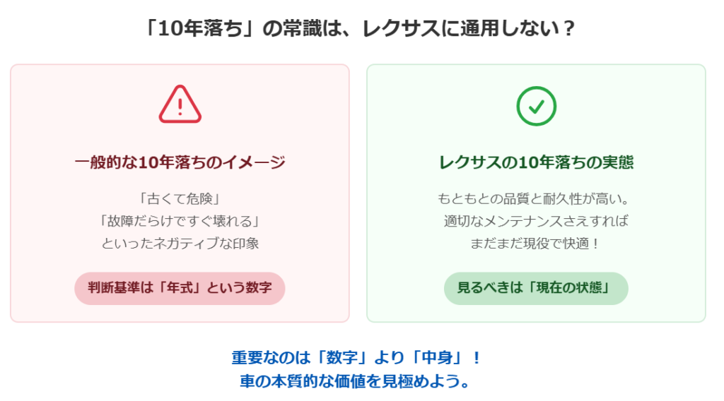 10年落ちのレクサスは本当に危険？購入前に確認すべき5つのチェックリスト