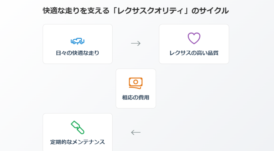 タイヤ交換やオイル交換など定期メンテナンス費用の目安