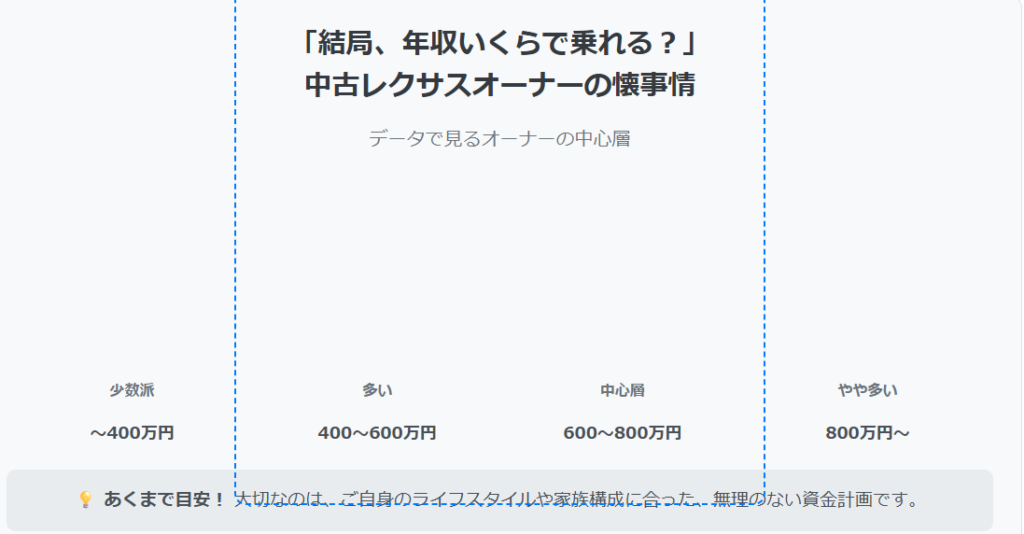中古レクサスオーナーに多い年収層は？購入の現実的な目安