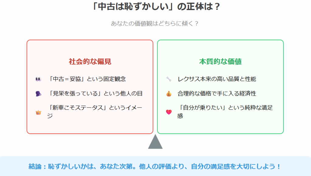 「中古のレクサスは恥ずかしい」は本当？