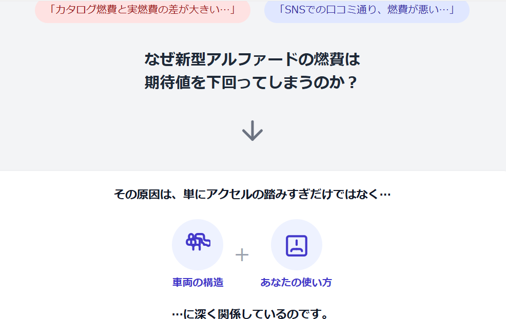 なぜ？新型アルファードの燃費が悪化する5つの原因