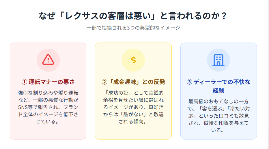 なぜ「レクサスの客層は悪い」と言われるのか？3つの理由