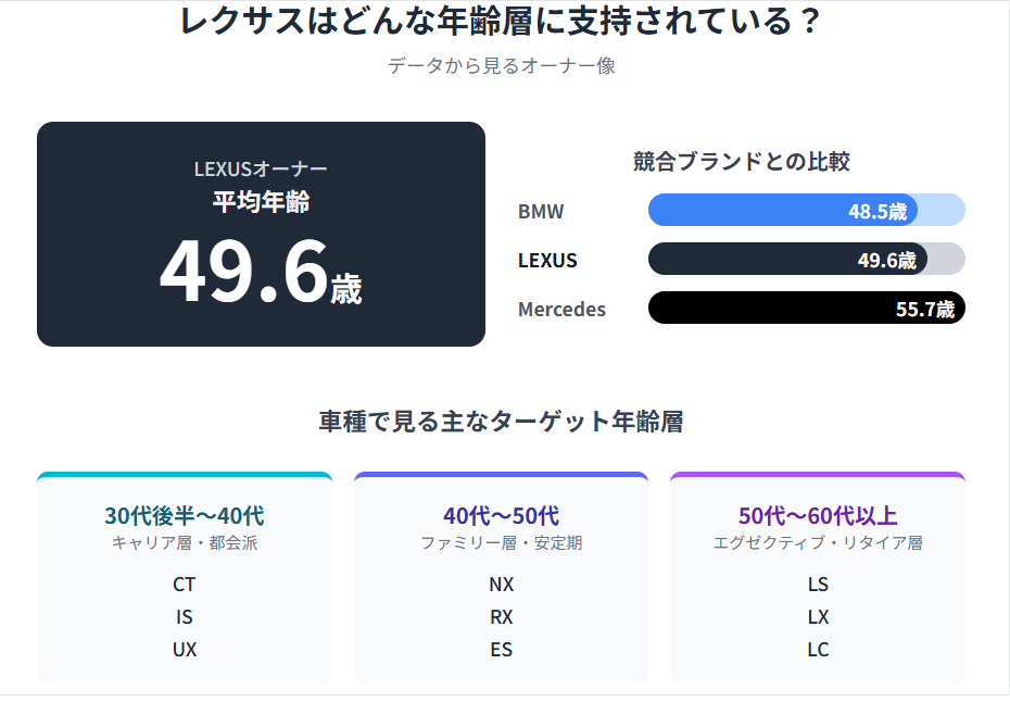 メインターゲットは何歳？データから見るオーナーの年齢層