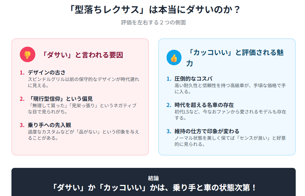 旧型のレクサスは「型落ちでダサい」認定されやすいのか？
