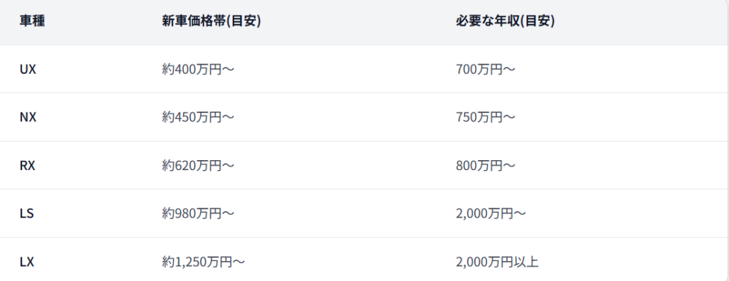 【車種別】必要な年収の目安一覧