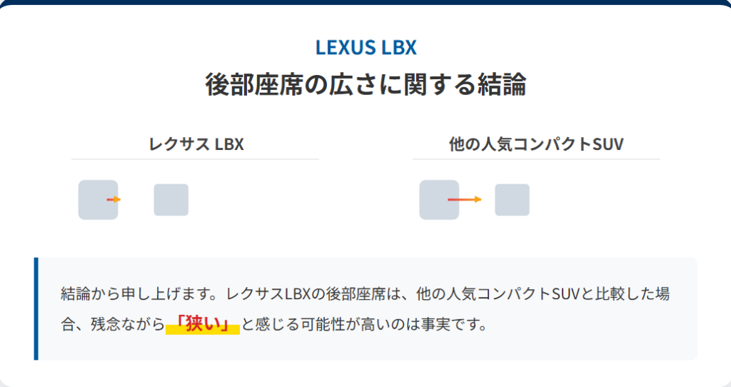 【結論】レクサスLBXの後部座席、「狭い」評判の真偽