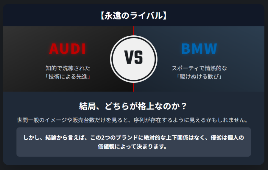 【永遠のライバル】アウディとBMW、どちらが格上？ブランドイメージを比較