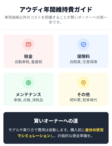 年間維持費はいくらになる？項目別シミュレーションとコスト感