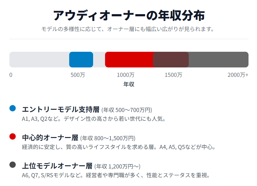 オーナーの年収や職業の傾向