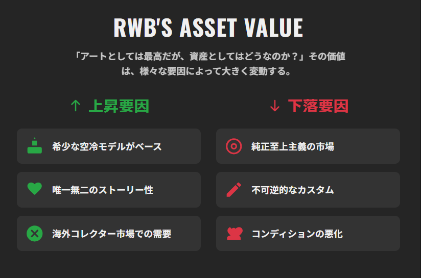RWBポルシェの資産価値は？気になるリセールバリューを徹底考察