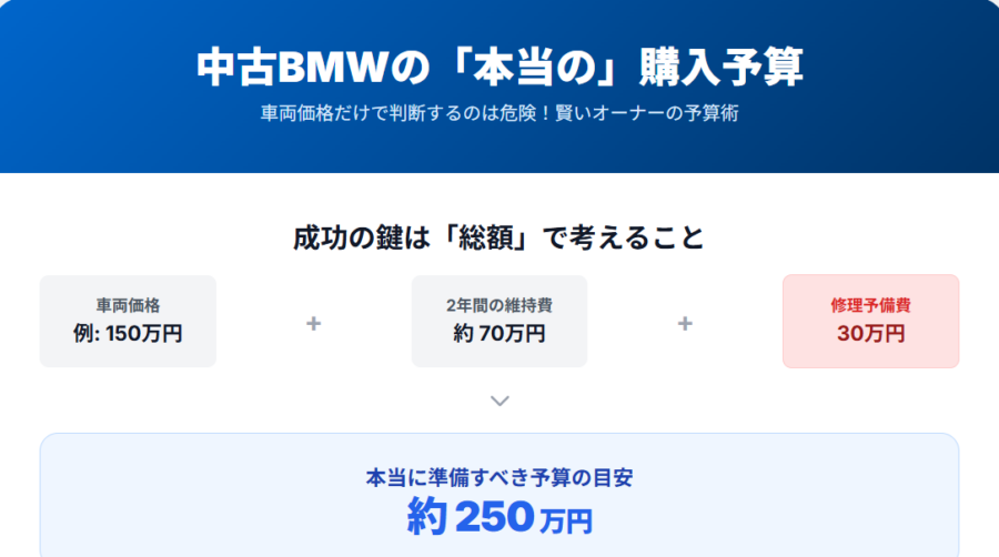 あなたの予算で大丈夫？年間維持費のリアルなシミュレーション
