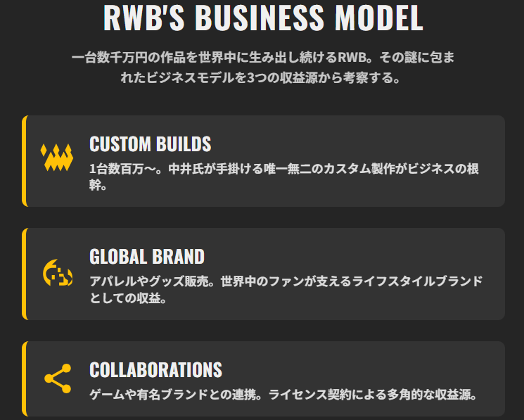 【年収は億超え？】謎に包まれたRWBのビジネスモデルを考察