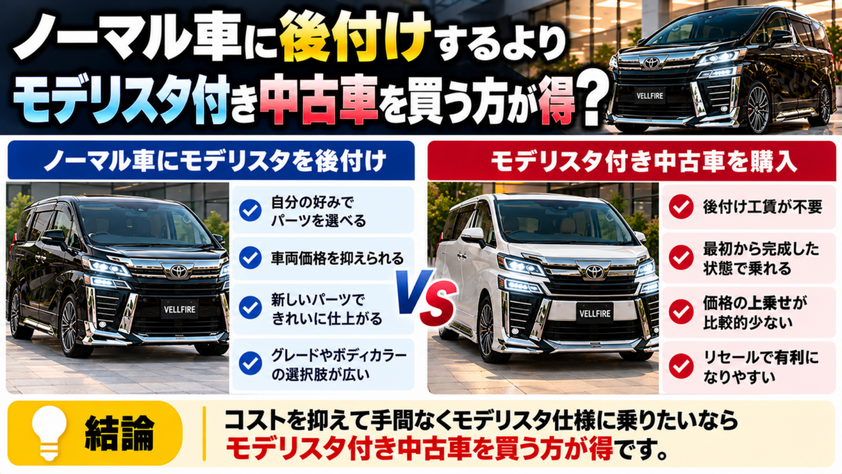 ノーマル車に後付けするよりモデリスタ付き中古車を買う方が得?